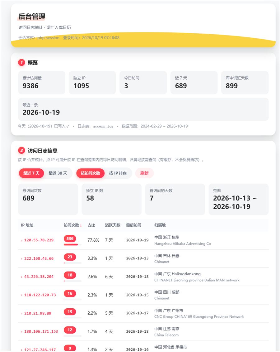 后台访问统计
